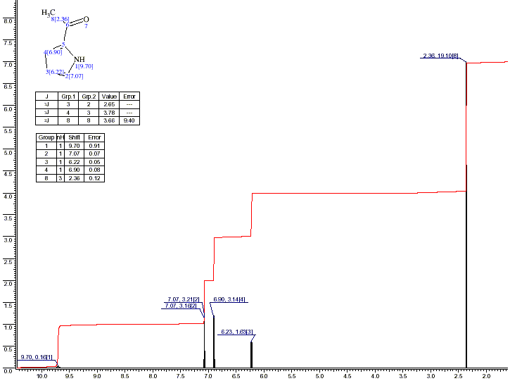 Methyl 2-pyrrolyl ketone光谱图1