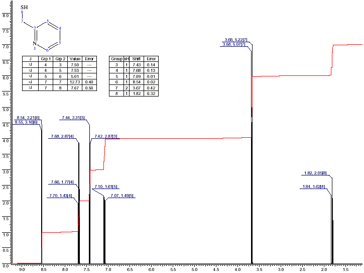 2-Pyridylmethanethiol光谱图1