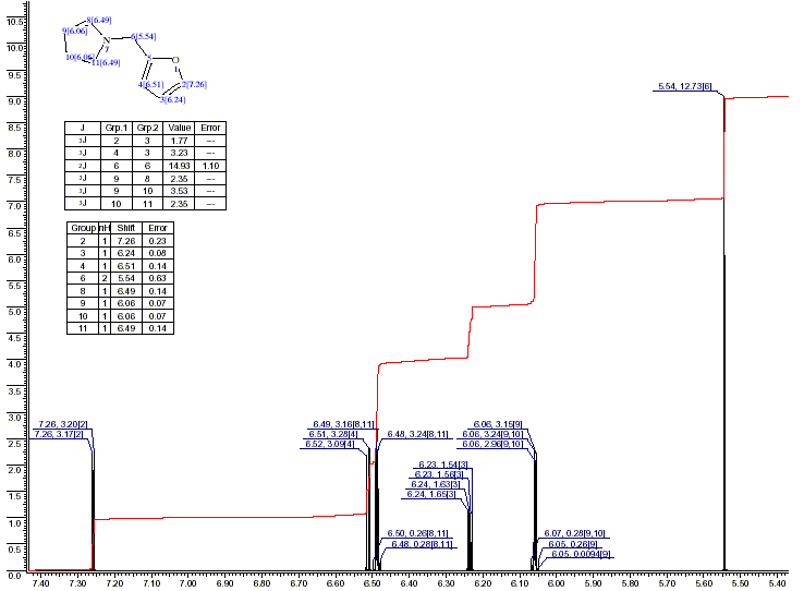 1-(2-Furfuryl)pyrrole光谱图1