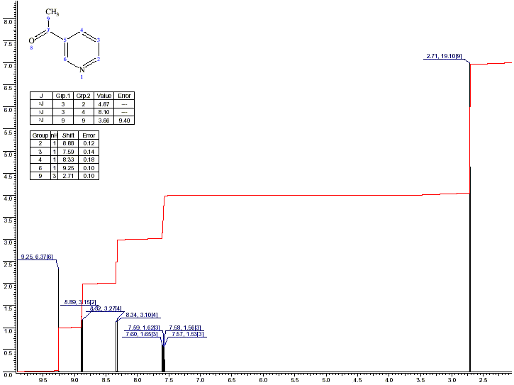 Methyl 3-pyridyl ketone光谱图1