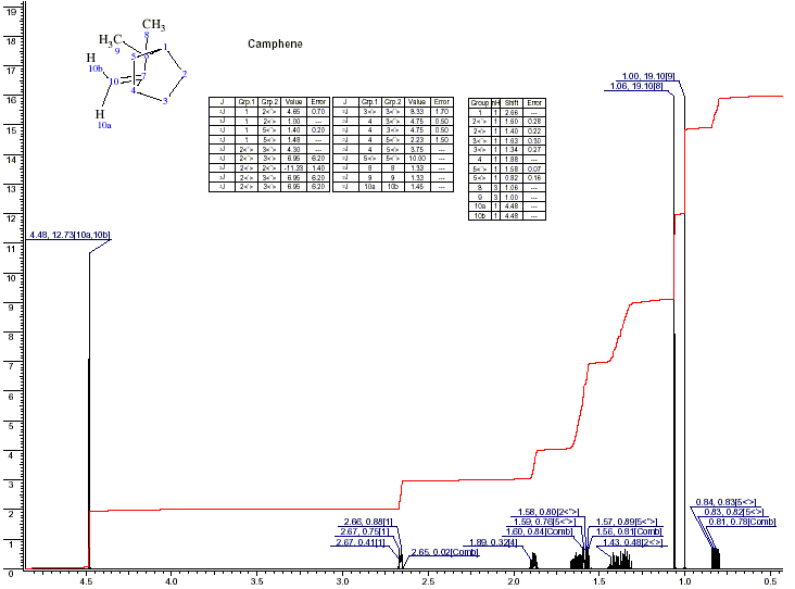 2,2-Dimethyl-3-methylenenorbornane光谱图1