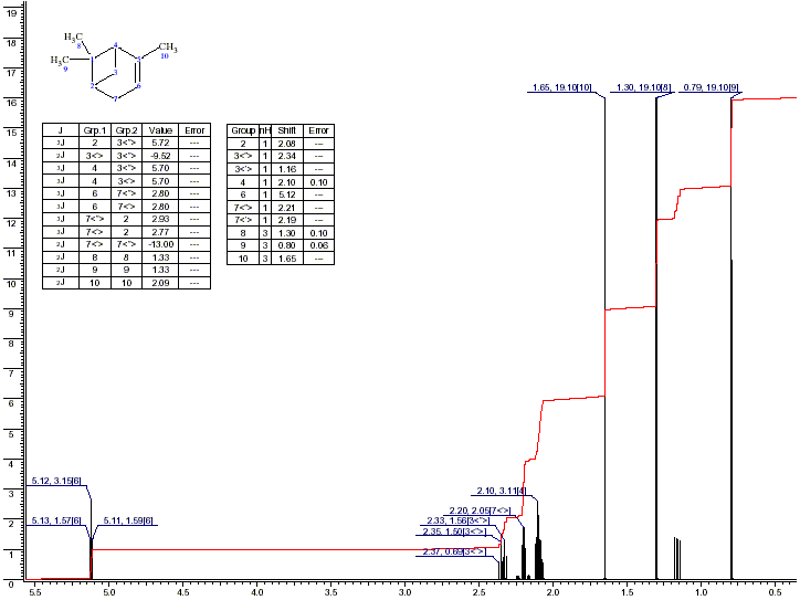 2,6,6-Trimethyl-bicyclo(3.1.1)hept-2-ene光谱图1