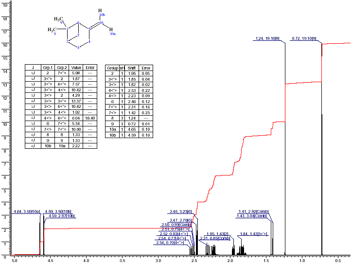 6,6-Dimethyl-2-methylene-norpinane光谱图1