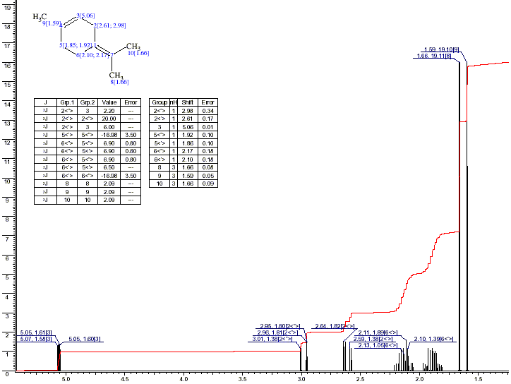 4-Isopropylidene-1-methylcyclohexene光谱图1