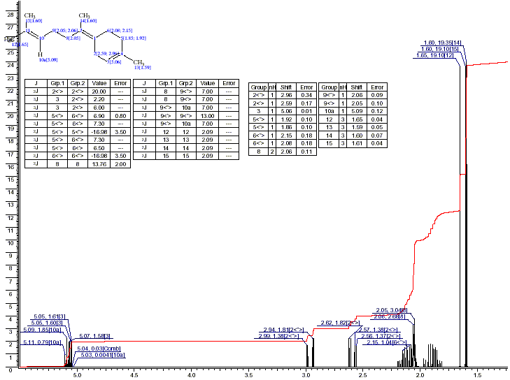 6-Methyl-2-(4-methylcyclohex-3-enyldiene)hept-5-ene光谱图1