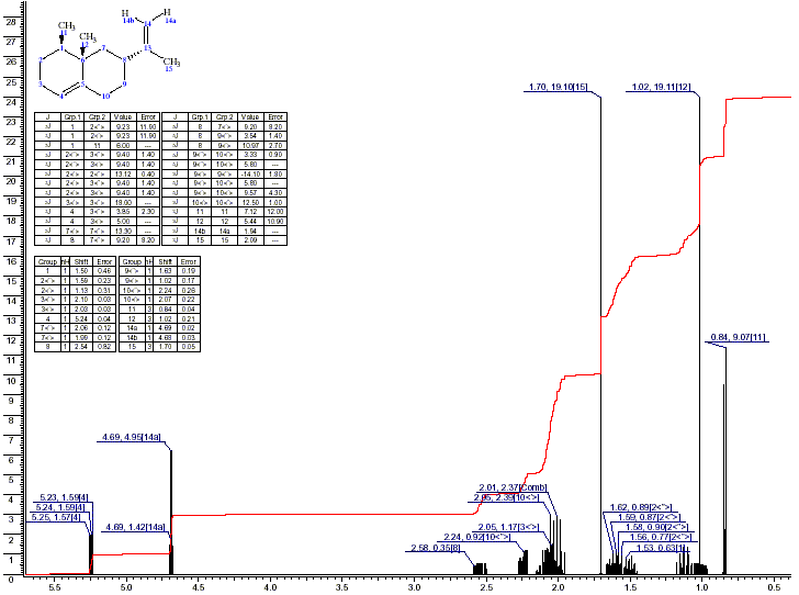 4.beta.H,5.alpha.-Eremophila-1(10),11-diene光谱图1