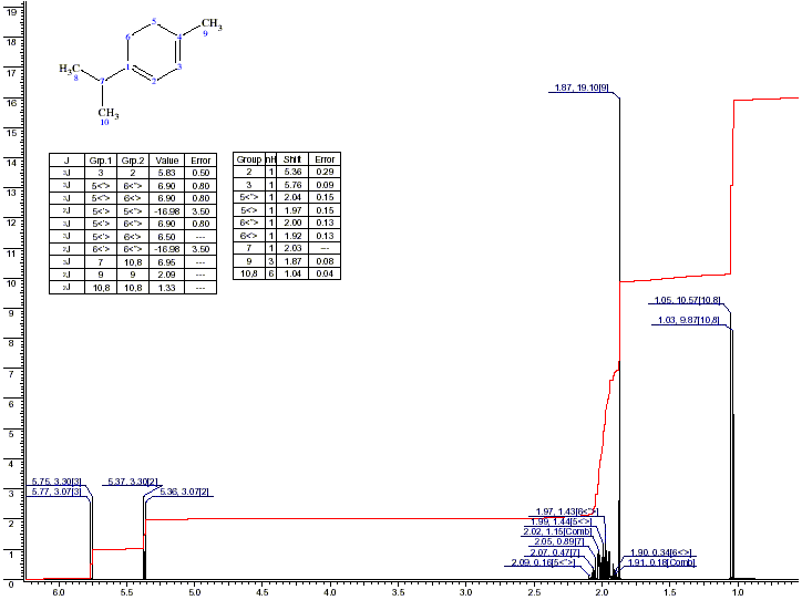 p-Mentha-1,3-diene光谱图1