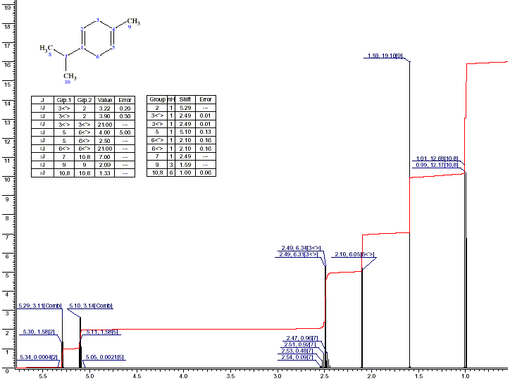 1-Isopropyl-4-methyl-1,4-cyclohexadiene光谱图1