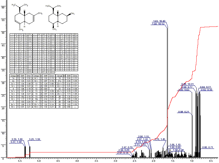 1,2,4a,5,8,8a-Hexahydro-1-isopropyl-4,7-dimethylnaphthalene光谱图1