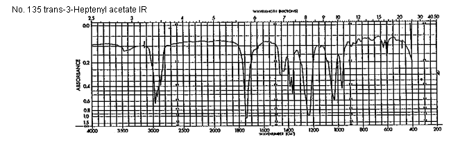 trans-3-Hepten-1-yl acetate光谱图1