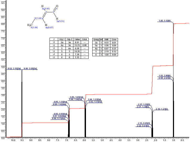 beta-Ethylacrolein光谱图1