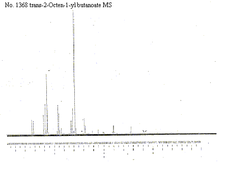 trans-2-Octen-1-yl butyrate光谱图3