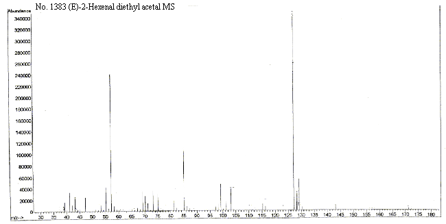 (E)-2-Hexenal diethyl acetal光谱图2