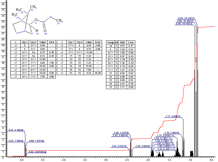 1,7,7-Trimethylbicyclo(2.2.1)hept-2-yl propionate光谱图1