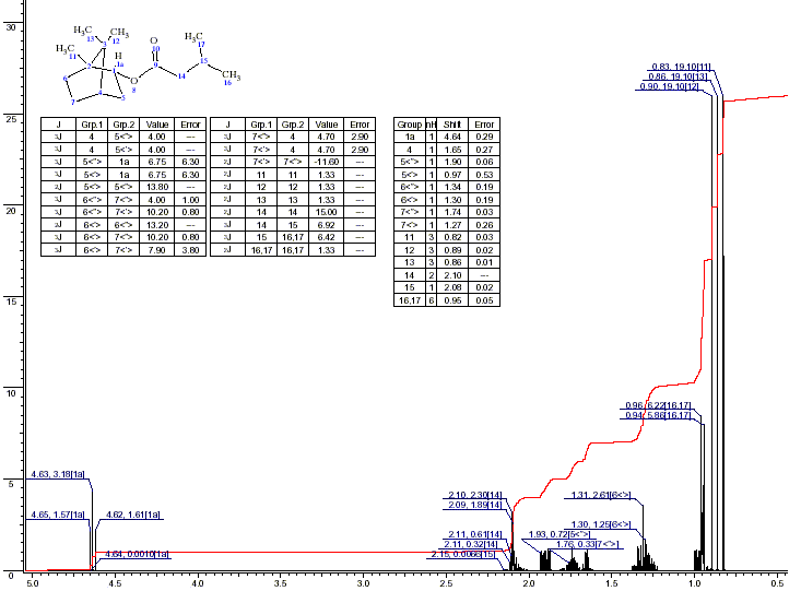 1,7,7-Trimethyl-bicyclo(2.2.1)hept-2-yl 3-methylbutanoate光谱图1