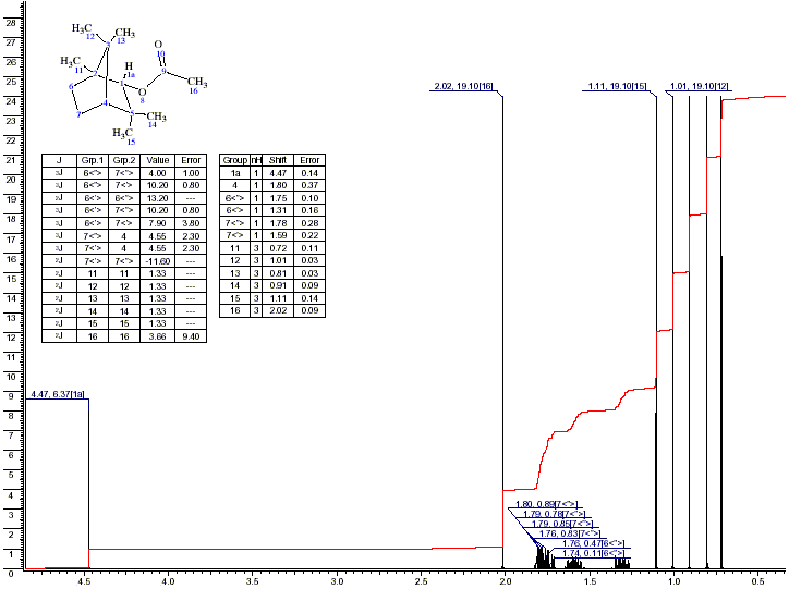1,3,3-Trimethyl-2-norbornanyl acetate光谱图1