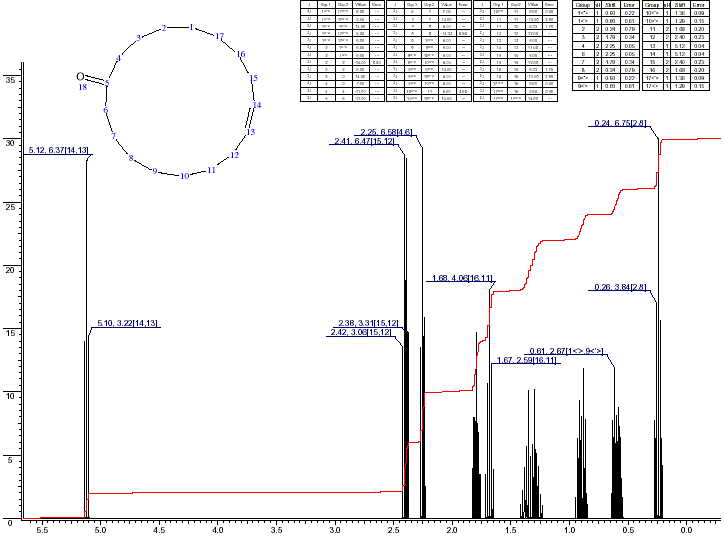 Cycloheptadeca-9-en-1-one光谱图1