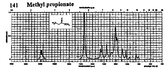 Methyl propanoate光谱图1