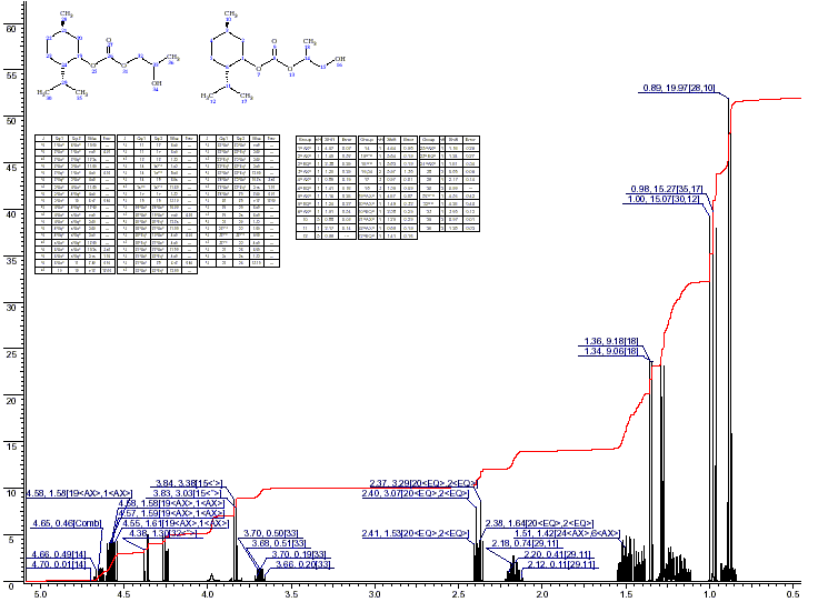 D,L-Menthol(+/-)-propylene glycol carbonate光谱图1