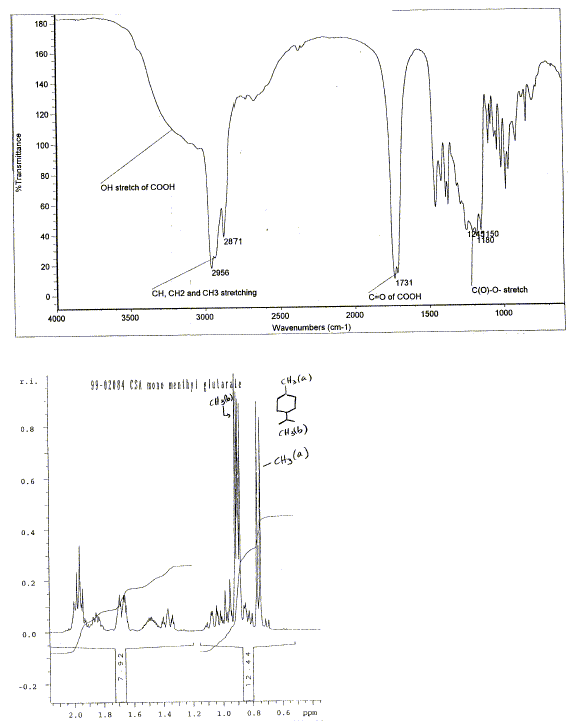 L-Monomenthyl glutarate光谱图1
