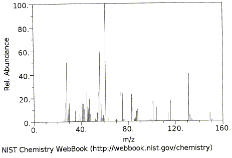 2-Amino-4-(methylthio)butanoic acid光谱图1