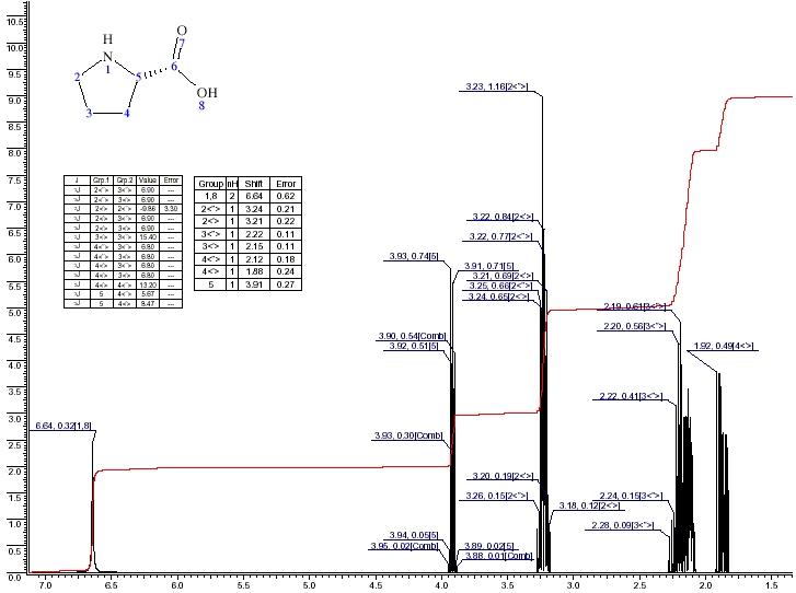 Pyrrolidene-2-carboxylic acid光谱图1