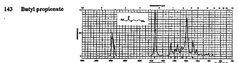 Butyl propionate光谱图1