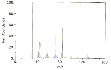 L-2,6-Diaminohexanoic acid光谱图1
