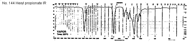 n-Hexyl propanoate光谱图1