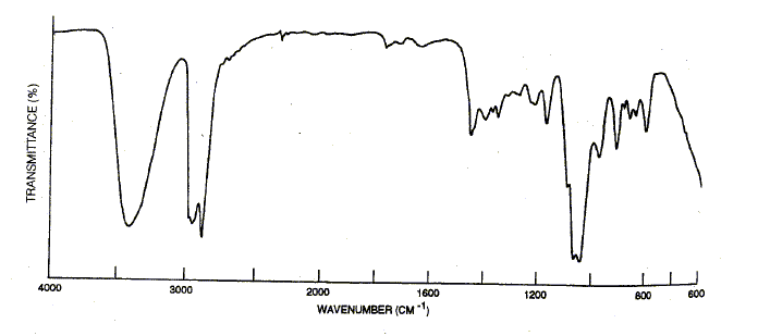 Tetrahydro-2-furanmethanol光谱图1