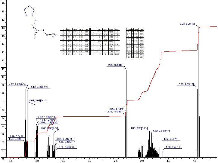 Butyric acid, tetrahydrofurfuryl ester光谱图1
