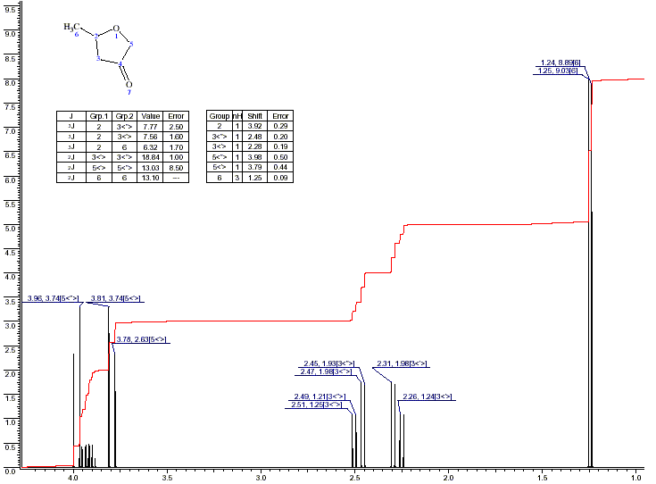 2-Methyltetrahydrofuran-3-one光谱图1