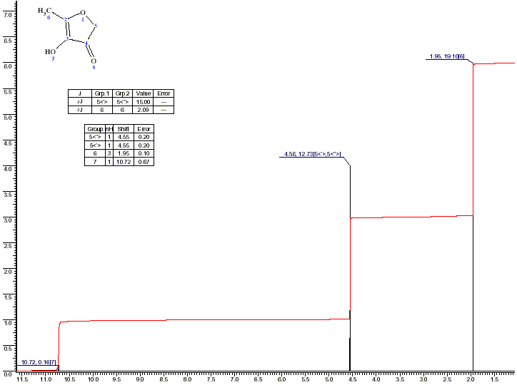 4-Hydroxy-5-methyl-3(2H)-furanone光谱图1