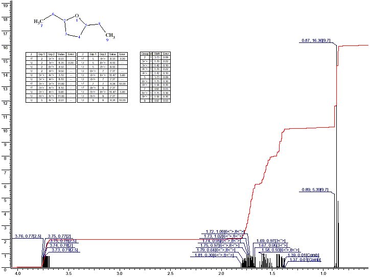 2,5-Diethyltetrahydrofuran光谱图1