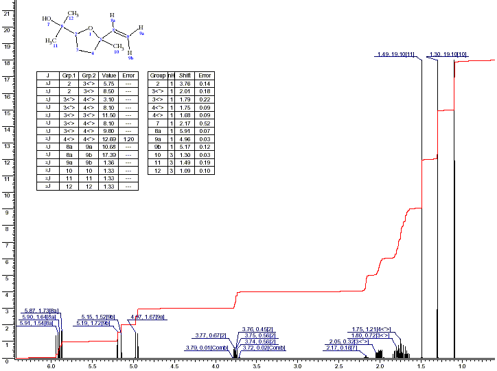 2-(5-ethenyl-5-methyltetrahydrofuran-2-yl)propan-2-ol光谱图1
