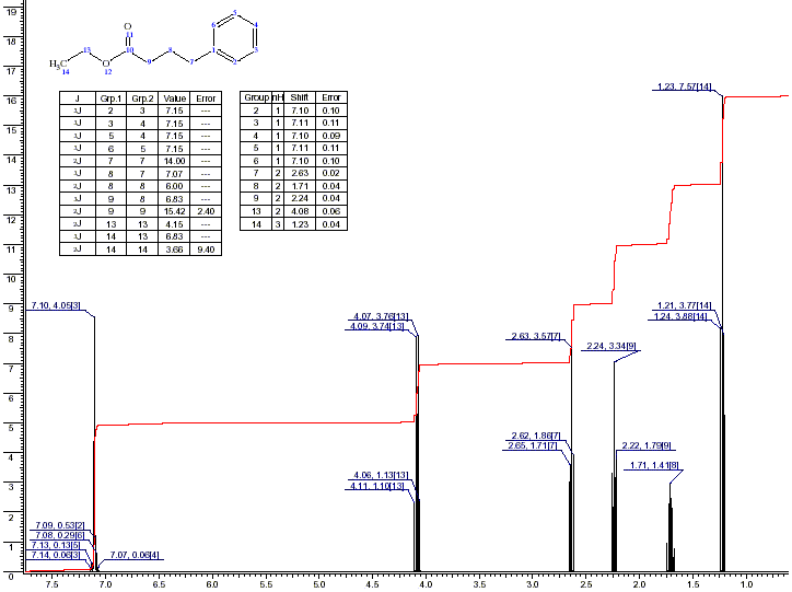 Butyric acid, 4-phenyl- ethyl ester光谱图1