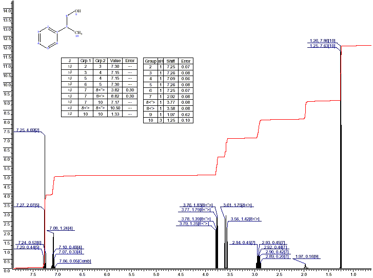 2-Phenylpropanol光谱图1