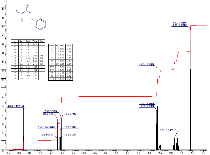 alpha-Methylbenzenebutanal光谱图1