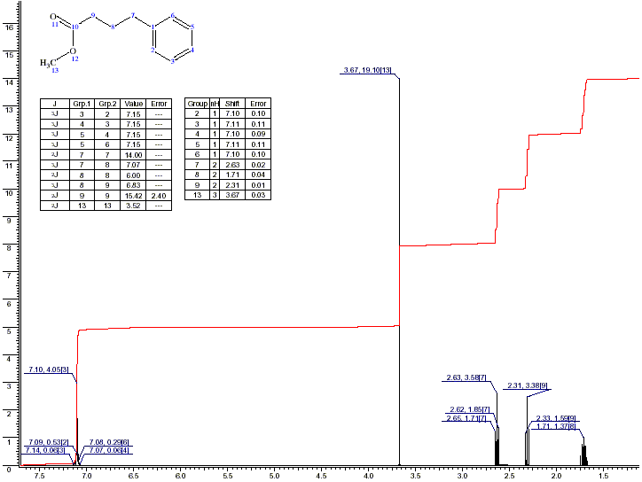Butyric acid, 4-phenyl-, methyl ester光谱图1