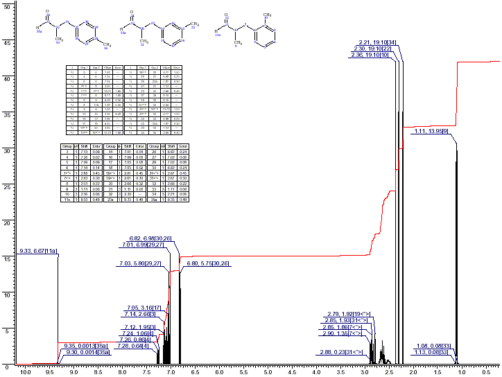 3-(4-Methylphenyl)2-methylpropanal光谱图1