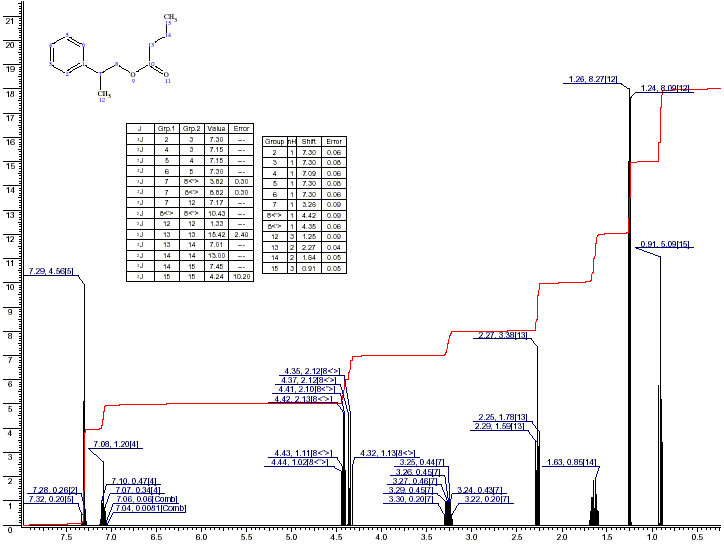 beta-Methylphenethyl butyrate光谱图1