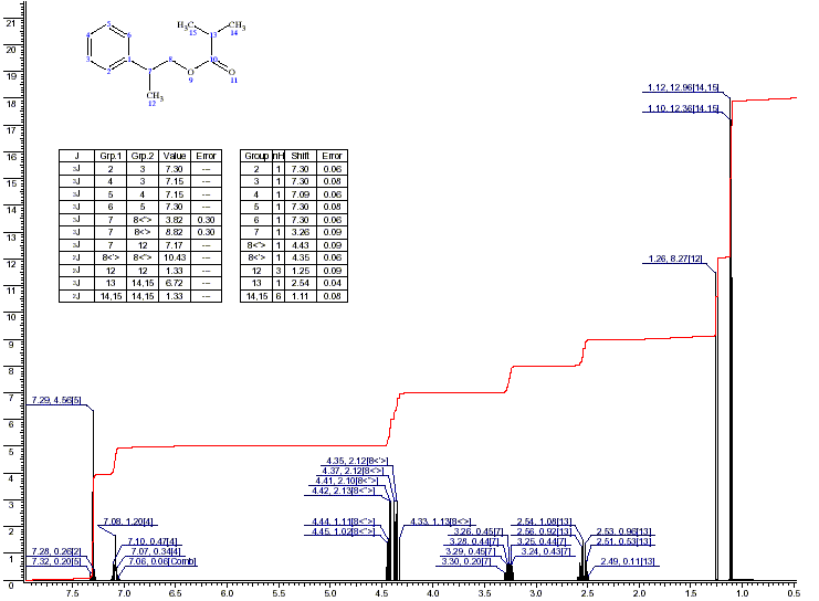 2-Phenylpropylisobutyrate光谱图1