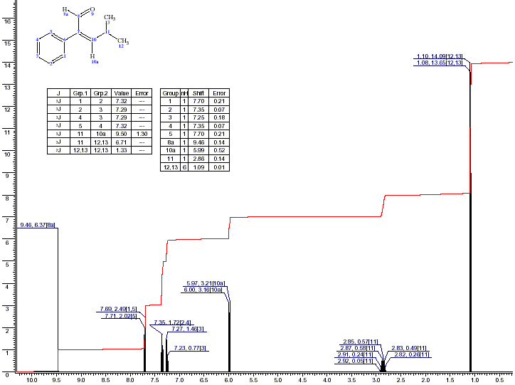 2-Phenyl-4-methylpent-2-enal光谱图1