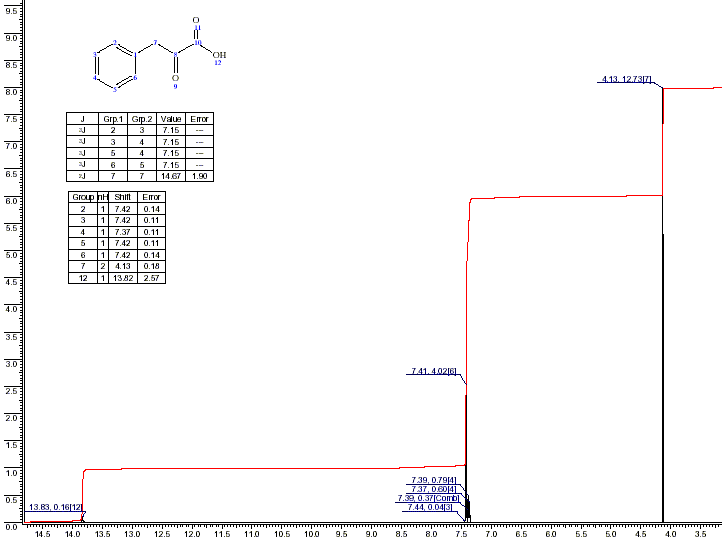 3-Phenylpyruvic acid光谱图1