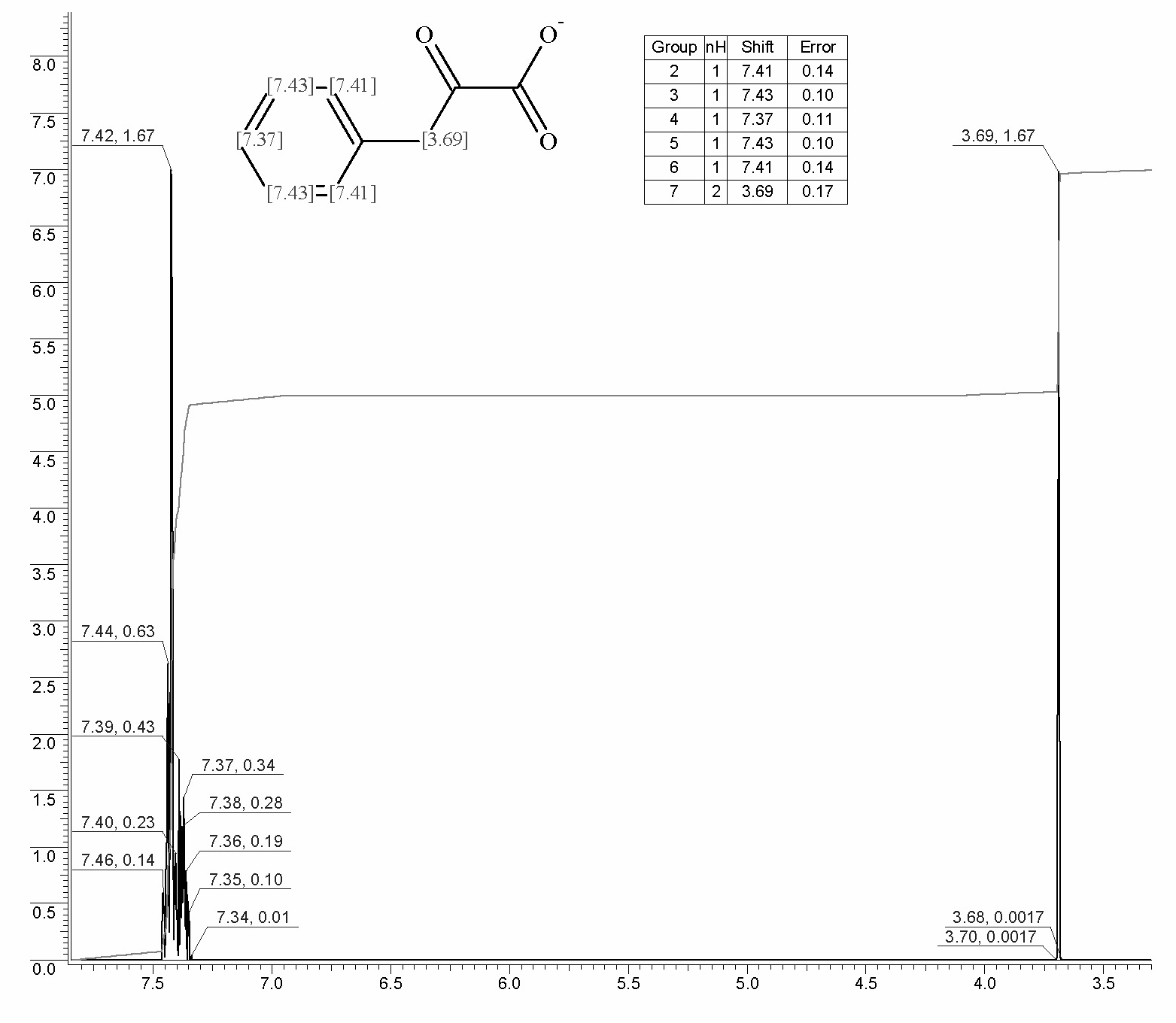 2-Oxo-3-phenylpropionic acid sodium salt光谱图1