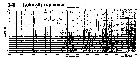 2-Methylpropyl propanoate光谱图1