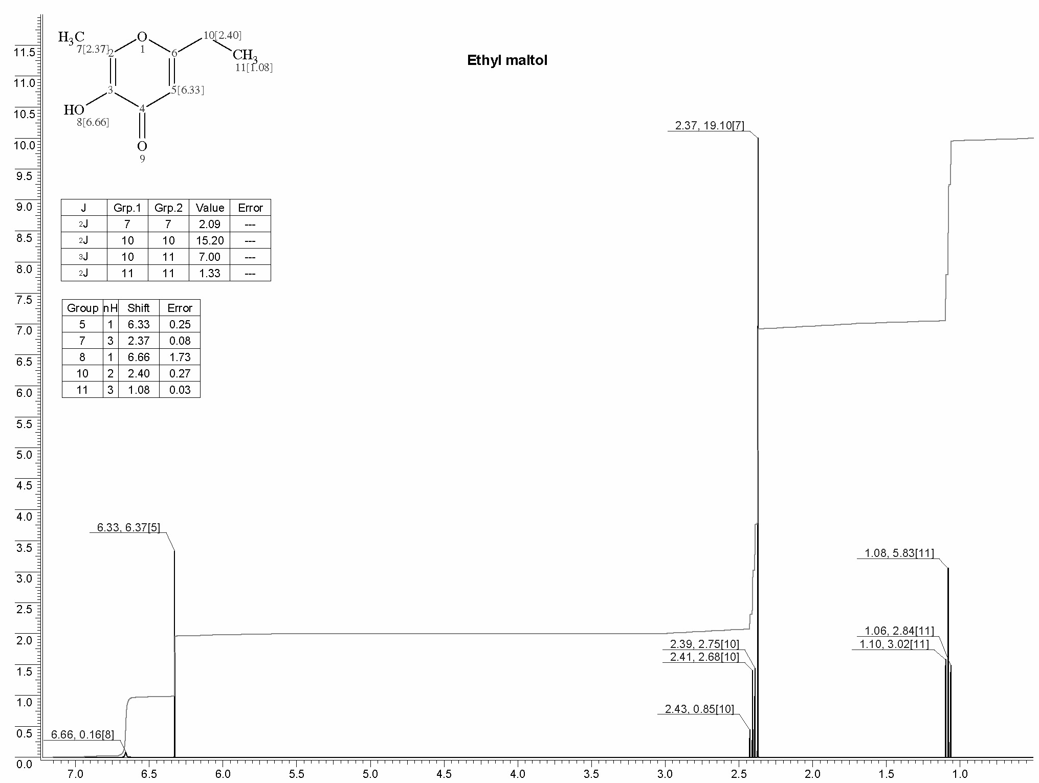 2-Ethyl-3-hydroxy-4-pyrone光谱图1