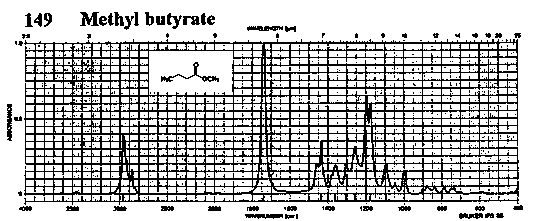 Methyl butanoate光谱图1