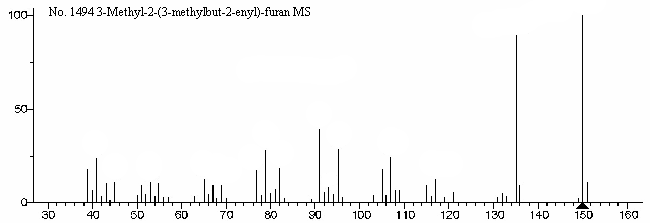 2-(3-Methyl-2-butenyl)-3-methylfuran光谱图1