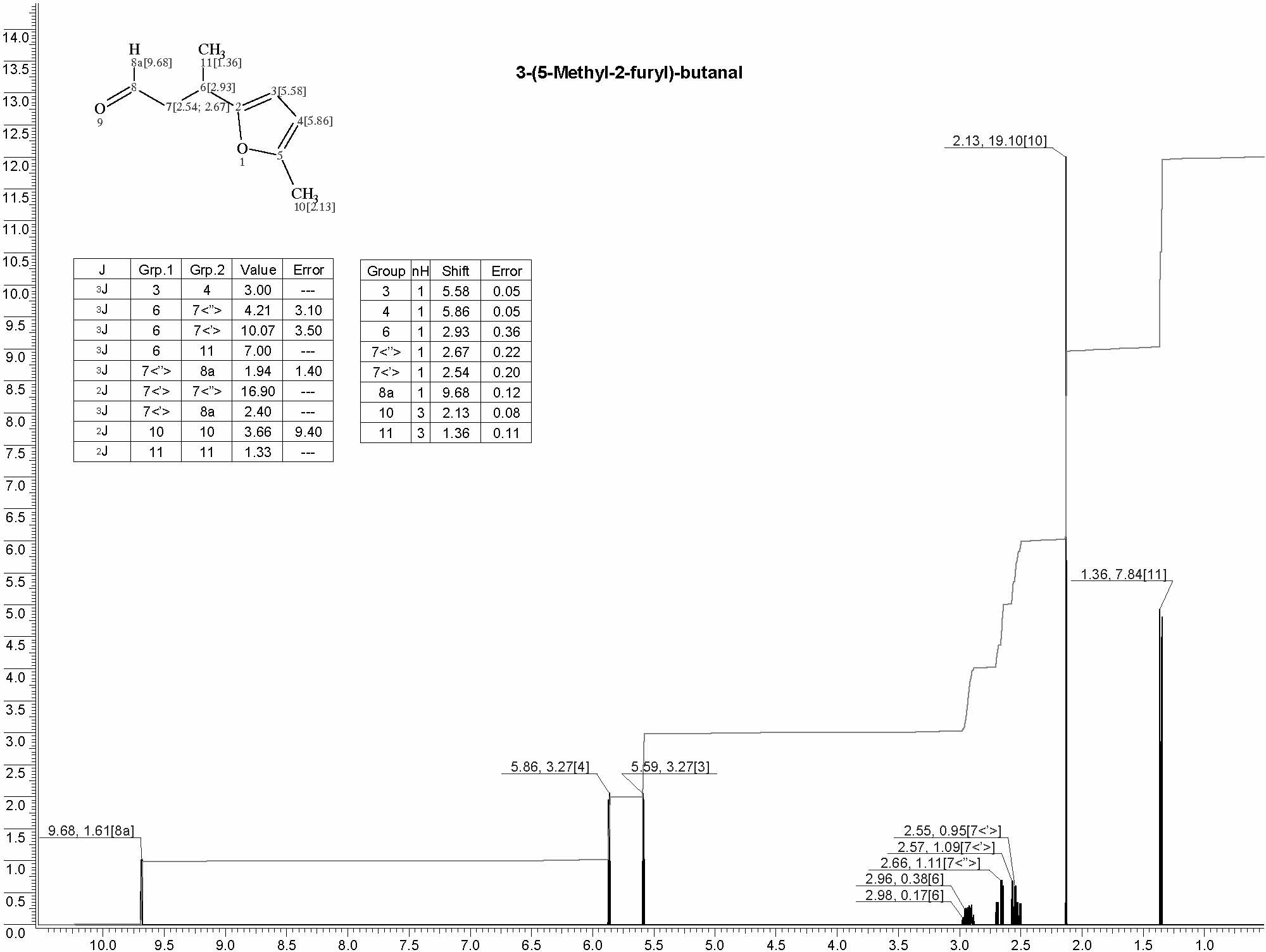3-(5-Methyl-2-furyl)-butyraldehyde光谱图1